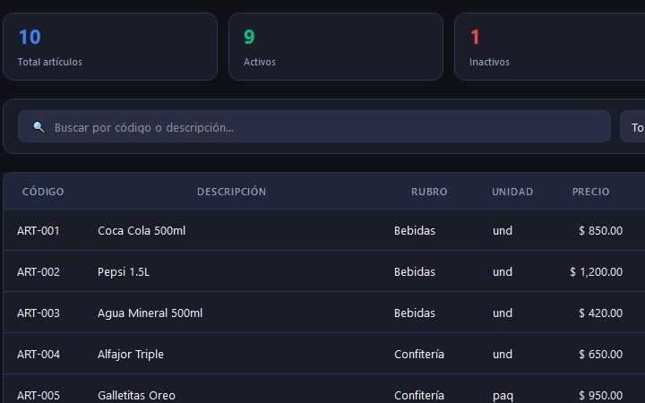 SysVentas, gestión de artículos